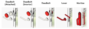 smart door lock types