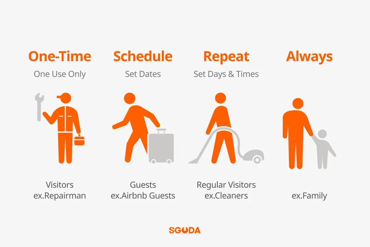 Smart Lock Passcode Management Guide: One-Time, Schedule, Repeat, and Always Access Modes for Visitors, Guests, Cleaners, and Family